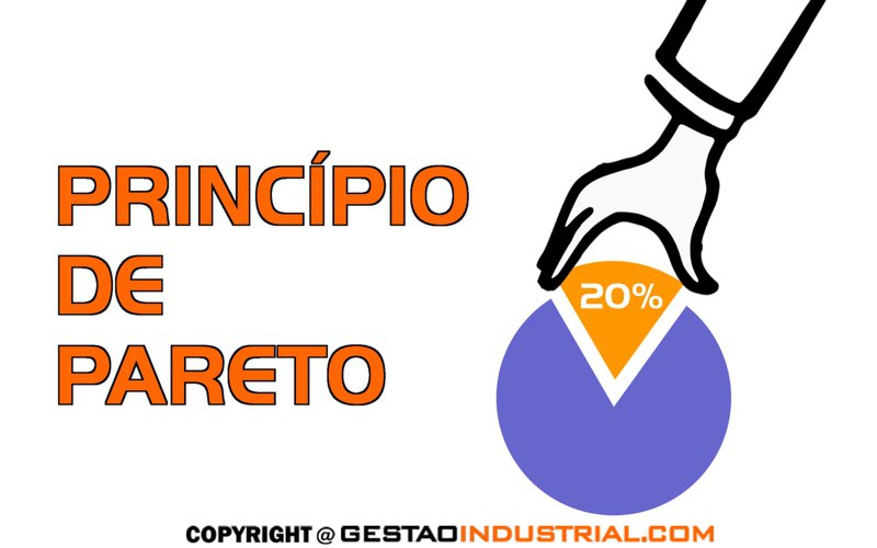 Princípio de Pareto: Como Aumentar sua Produtividade com Ele?