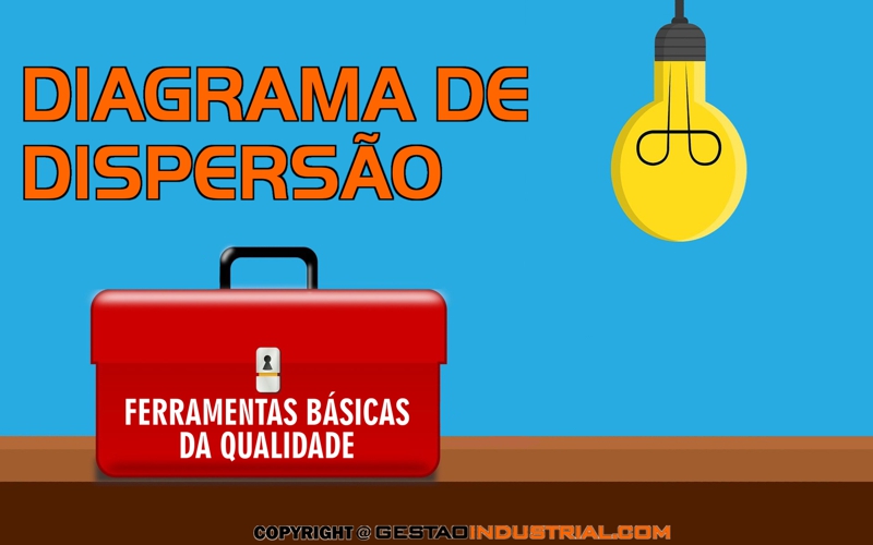 Ferramentas Básicas da Qualidade: Diagrama de Dispersão