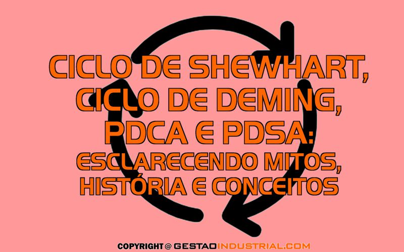 Ciclo de Shewhart, ciclo de Deming, PDCA e PDSA: Mitos, História e Conceitos