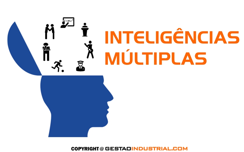 Inteligências Múltiplas