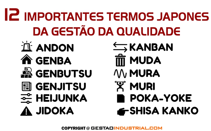 12 TERMOS JAPONESES DA GESTÃO DA QUALIDADE - andon, genba, genbutsu, genjitsu, jidoka, kanban, muda, mura, muri, poka-yoke e shisa kanko
