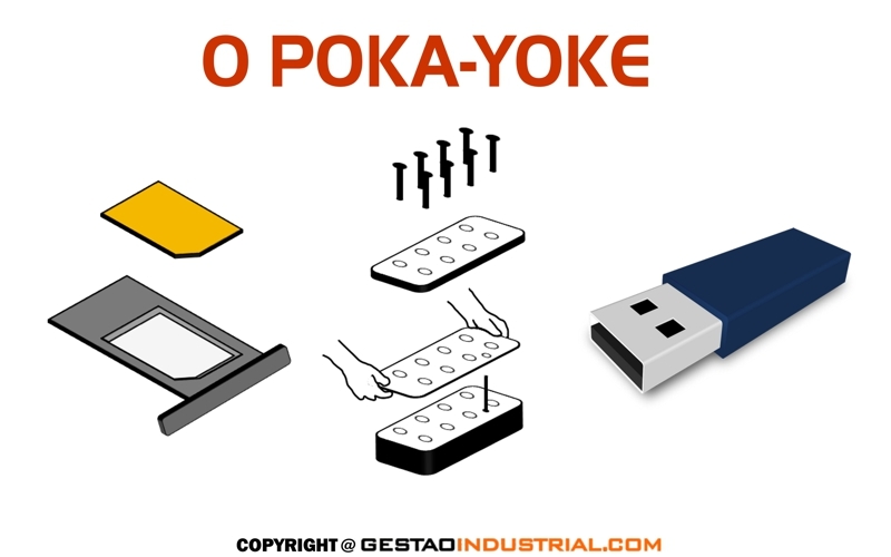 Poka-Yoke