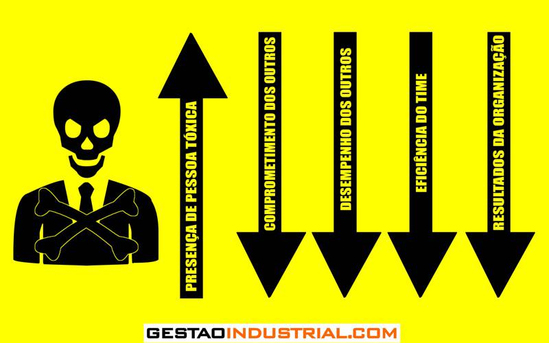 Pessoas Tóxicas