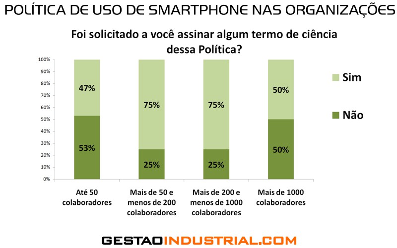 Política de Uso de Smartphone - Tamanho x Termo de ciência