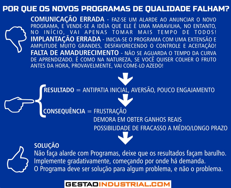 Solução para que os Programas de Qualidade não fracassem