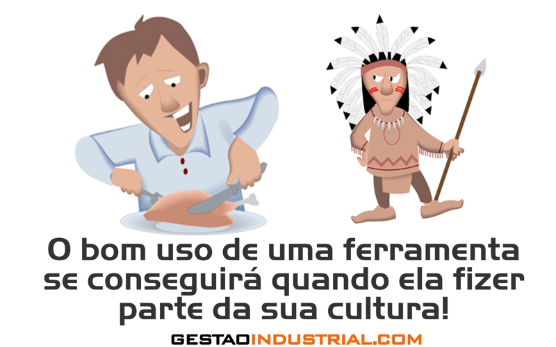Mudança de Cultura x Ferramenta Nova