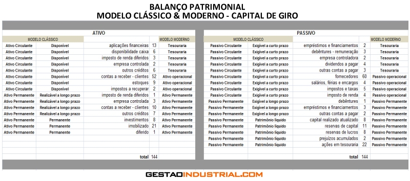 Balanço patrimonial