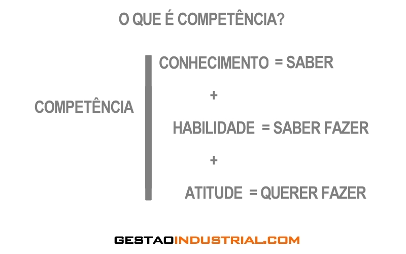 O que é Competência