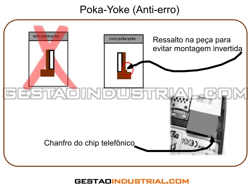 Lean Manufacturing - Poka-Yoke