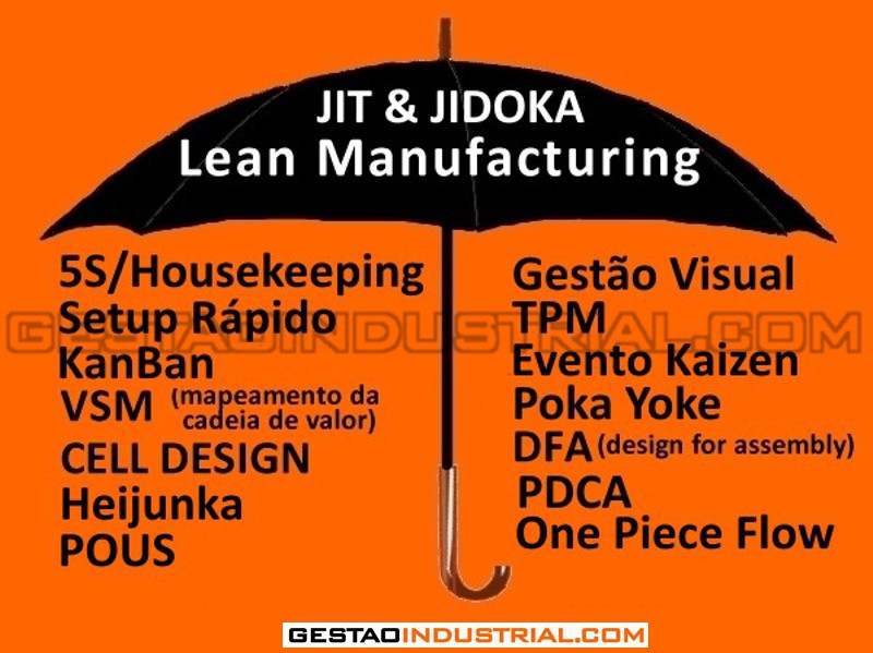 Lean Manufacturing - JIT & JIDOKA