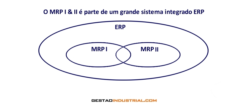 ERP na Gestão Industrial