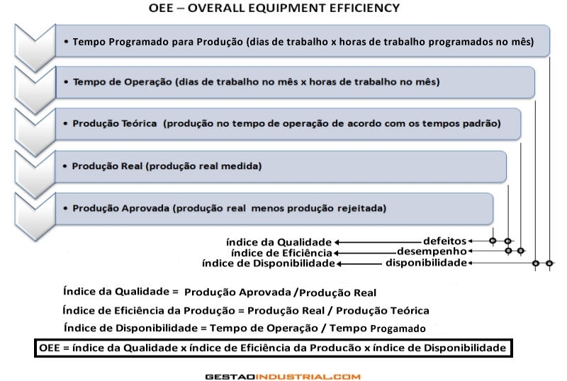 OEE - Overall Equipmente Efficiency