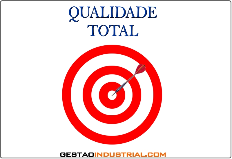 Qualidade Total - Gestão Industrial