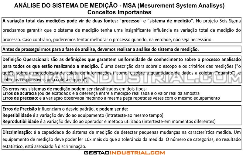 Análise de Sistema de Medição - MSA