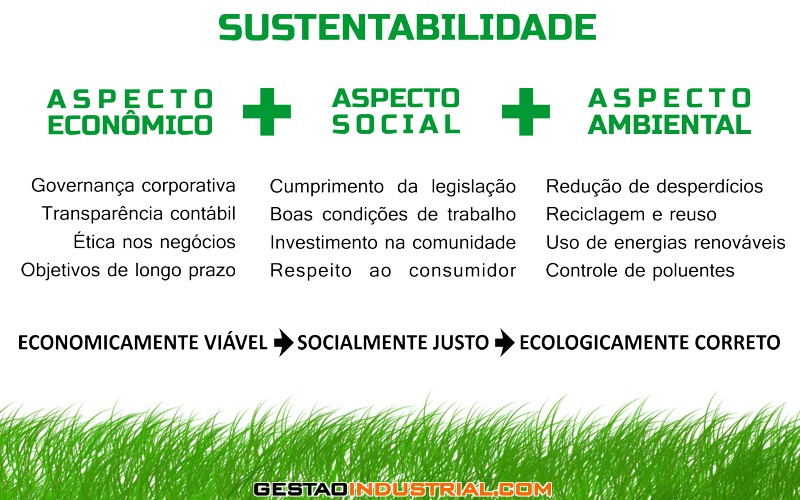 Aspectos da Sustentabilidade